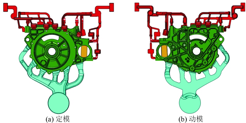Gating System Design