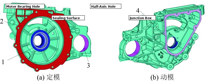 NEV Motor End Cover Product
