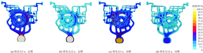 Solidification Process